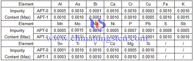 ammonium paratungstate specification table ammonium paratungstate specification table
