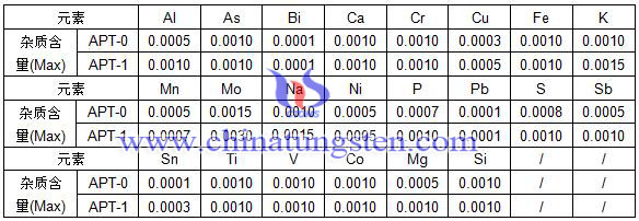 仲鎢酸銨產(chǎn)品規(guī)格表 仲鎢酸銨產(chǎn)品規(guī)格表